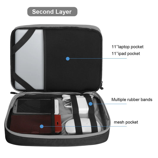 Travel Electronic Accessories Organizer, Storage Handbag Cable Organizer Bag