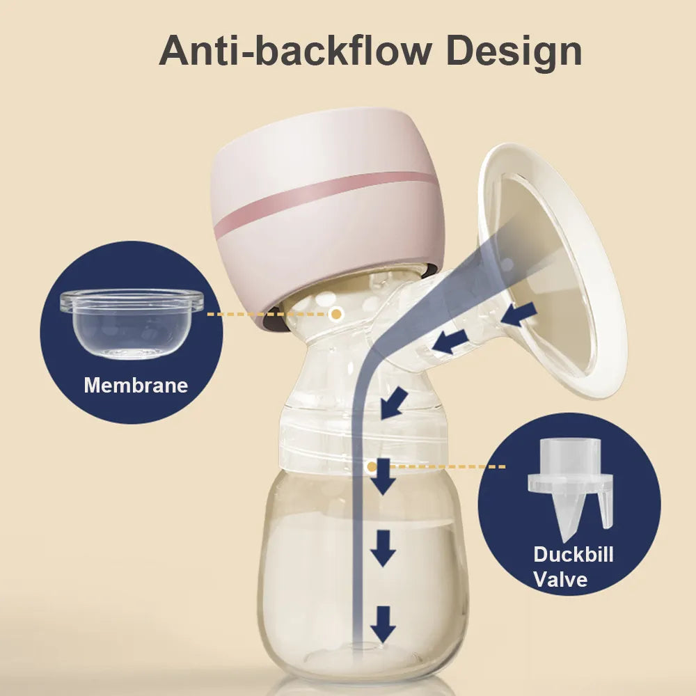 Portable Electric Breast Pump Breast Pump With LED Screen 180ml Milk Bottle