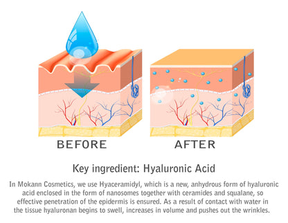 Liposomal Eye Serum Cucumber With Hyaluronic Acid, Ceramides, Vitamin