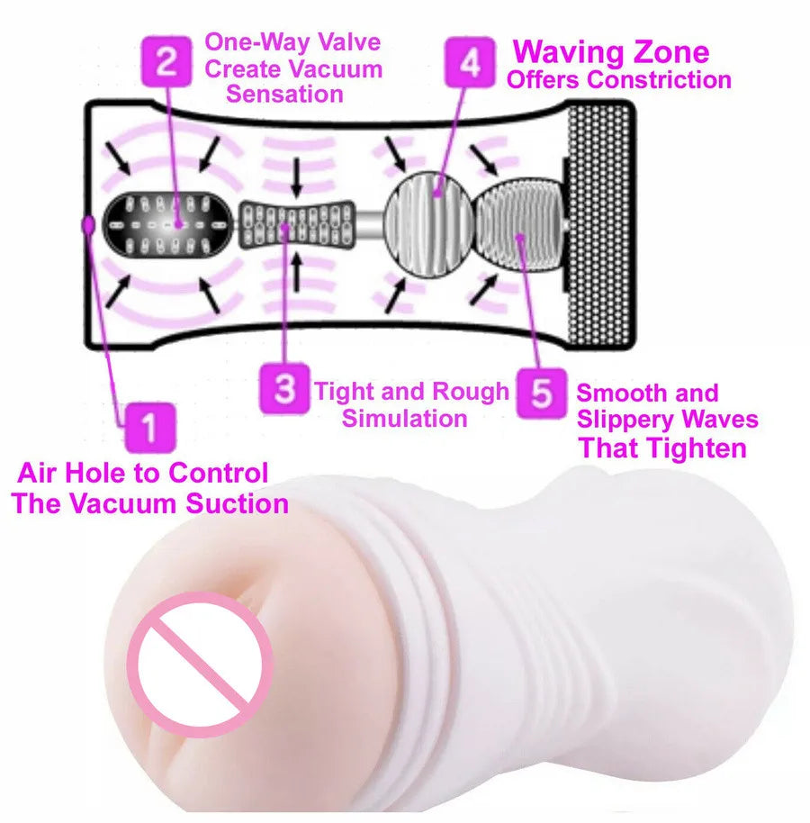 Male Masturbator Sex Toy for Men Cup Vacuum Pressure Sucking Silicone Vagina